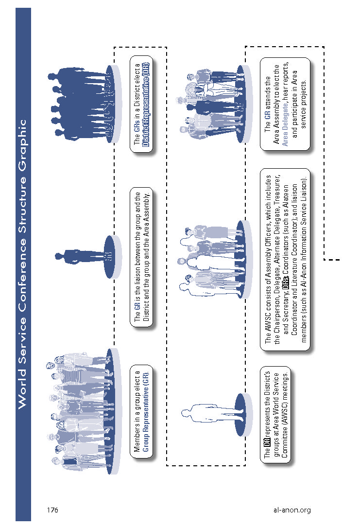 Al-Anon/Alateen Service Manual 2022-2025 - Image 4